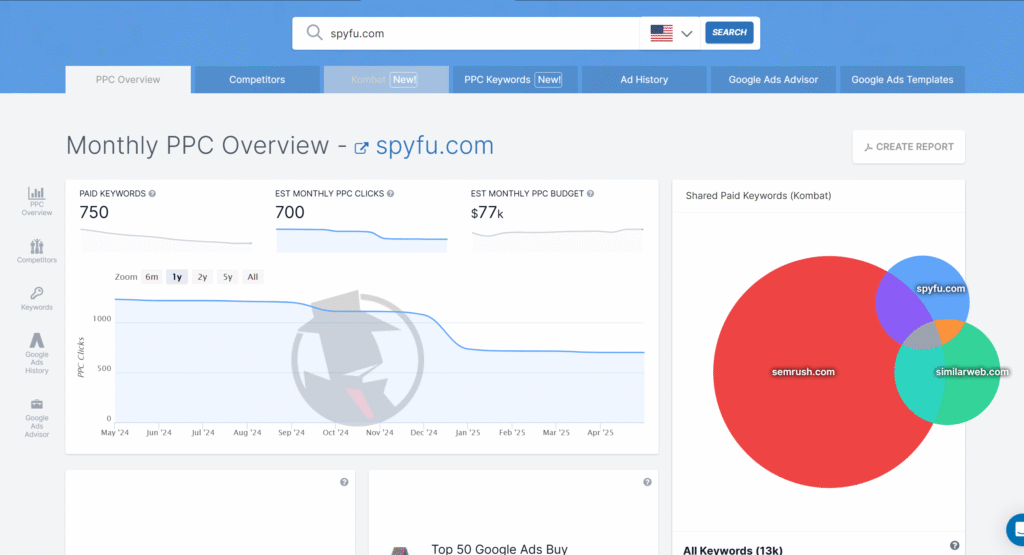 spyfu lifetime deal ppc dashboard